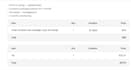 setup facebook ads campaign, copy and design