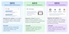 add SEO GEO aeo and analytics to your react app