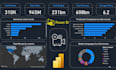 design a custom power bi dashboard