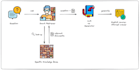 build rag system using llms