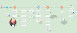 build jenkins ci cd pipeline