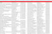 do google map scraping, yellow pages and scrape any website