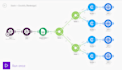 create expert automation solutions with zapier, make com, n8n, make