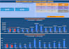 create dashboard, reports in google sheets