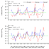 do meteorological, remote sensing and gis analyses