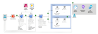 deploy kubernetes clusters with gitlab ci cd pipelines