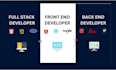 develop full stack website and flutter mobile applications