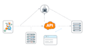 develop, integrate, and fix restful API in PHP codeigniter