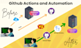 help in docker kubernetes cicd, AWS, azure, gcp as devops cloud architect