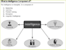 do scientific writing on artificial intelligence and deep learning