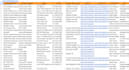 provide verified b2b healthcare and doctor leads