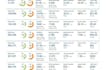 do guest post on high da website with dofollow backlinks