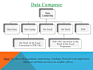 do data composing and data entry