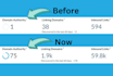 increase moz da domain authority 50, 60, and 70 plus