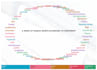 do professional and robust data engineering in python