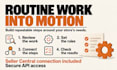 automate your amazon business