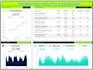 create interactive dashboards and reports using power bi and tableau