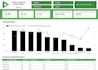 display and youtube advertising campaigns on dv360