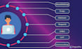 scrape websites for data collection