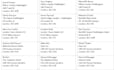 create mail merge document, mailing addresses, avery labels, letters, envelopes