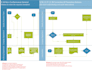 design attractive process flow infographics flowchart organisation workflow