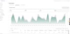 manage walmart PPC ads to boost sales, lower acos,and scale walmart advertising