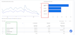fix and setup google analytics 4, tag manager, ga4