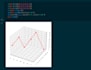 visualisation of your data using python matplotlib and  numpy