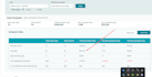 doing amazon two step dropshipping services