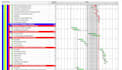 do project management assignments via gannt chart, bar graph etc