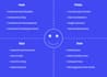 create a UX UI case study with research and a solution for your portfolio