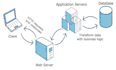 configure the hosting server and also do migration