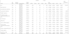 do a meta analysis and trial sequential analysis