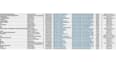 web scraping, data mining from website