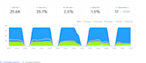 do your emails automations and leads scrapping