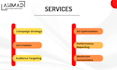 setup strategic facebook ads