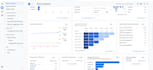 setup ga4, meta pixel, capi and server side tracking for accurate ads