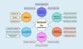 be your expert amazon fba account management virtual assistant