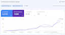 do SEO content writing, blog post writing and article writng