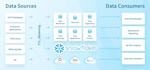 create a data pipeline in snowflake