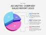do financial modeling , business plans, forecasts, budgets and projection