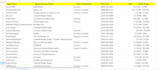 do data entry job restaurant menu copy paste web research