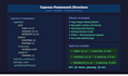 develop a cypress test automation QA framework