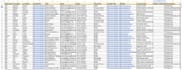 do b2b lead generation for startups using crunchbase