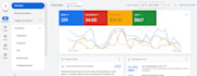 do google ads management for small business