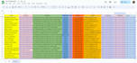 do data entry VA, lead generation, pdf to excel and email collection