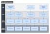 design a process map, diagram, workflow or flowchart