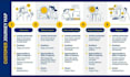 design flowchart, process flows, workflows and charts