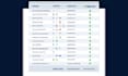 get approval for twilio a2p 10dlc and ghl registration for bulk SMS, IVR