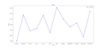 generate data visuals through the use of python scripts